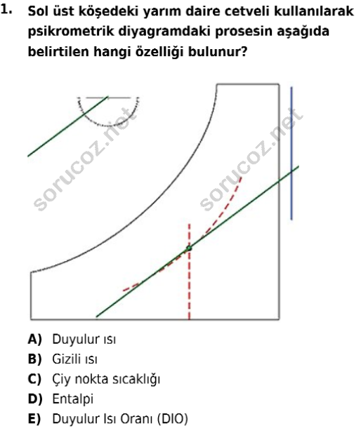 auzef isglisans 364 1