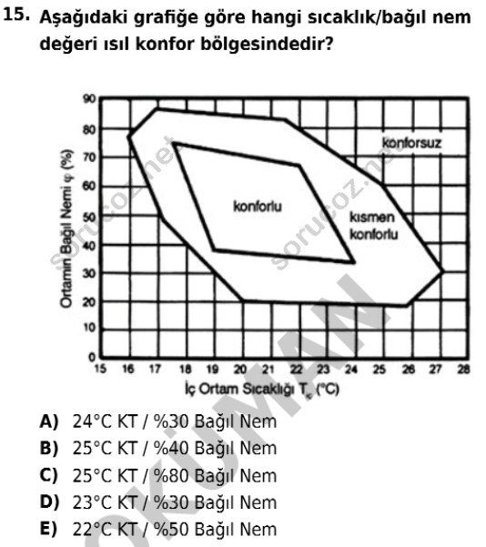 auzef isglisans 364 15