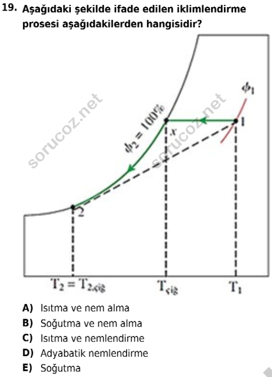 auzef isglisans 364 19