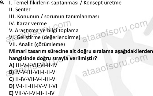 ata emlakyonetimi 1588 9